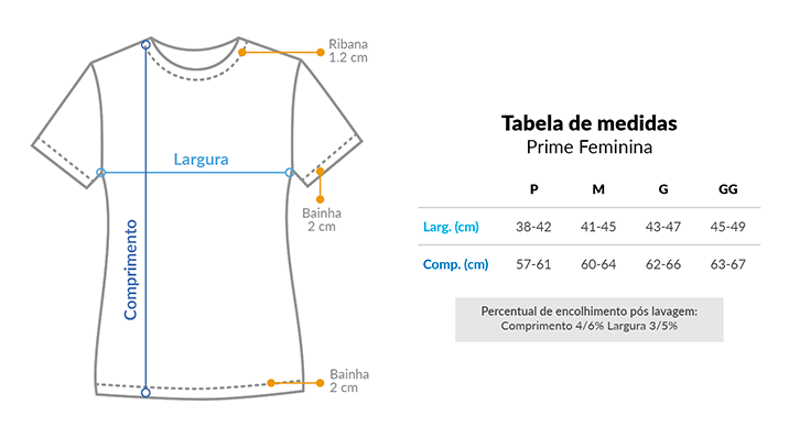 Tabela de medidas